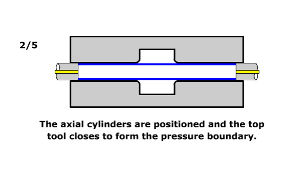 hydroforming tubular diagram