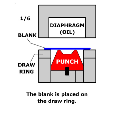 hydroforming bladder diagram