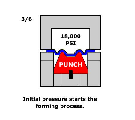 hydroforming bladder diagram