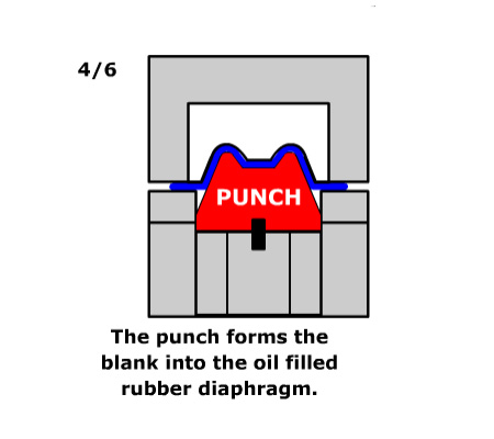 hydroforming bladder diagram