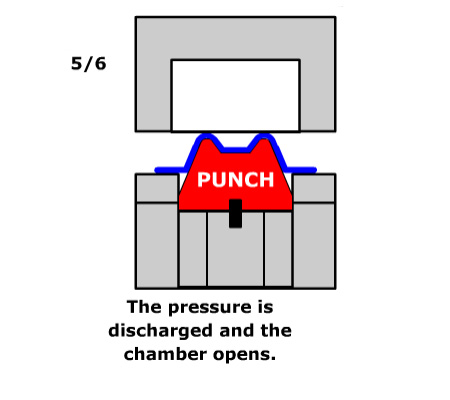 hydroforming bladder diagram