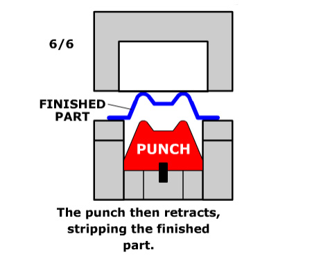 hydroforming bladder diagram