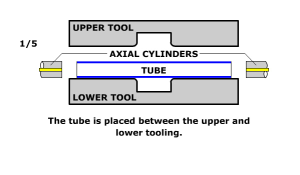 hydroforming tubular diagram