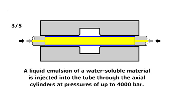 hydroforming tubular diagram