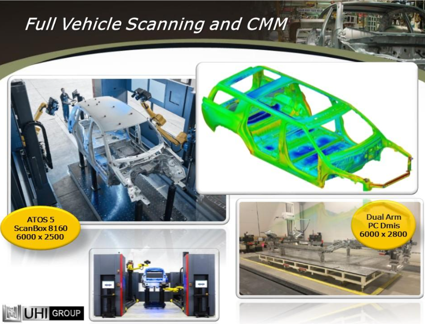 Vehicle Scanning